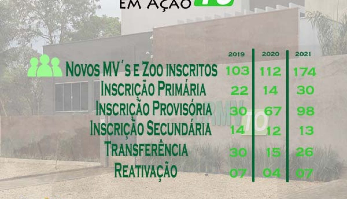 comparativo pf e pj 2019 a 2021